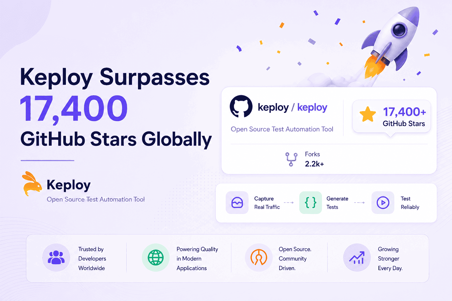 Keploy, an Open Source Test Automation Tool, Surpasses 17,400 GitHub Stars Globally